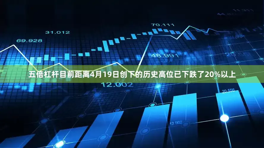 五倍杠杆目前距离4月19日创下的历史高位已下跌了20%以上