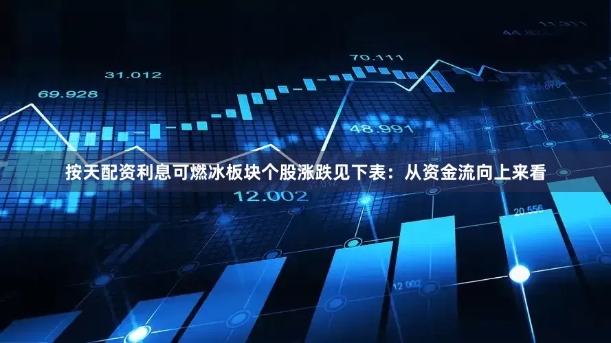 按天配资利息可燃冰板块个股涨跌见下表：从资金流向上来看